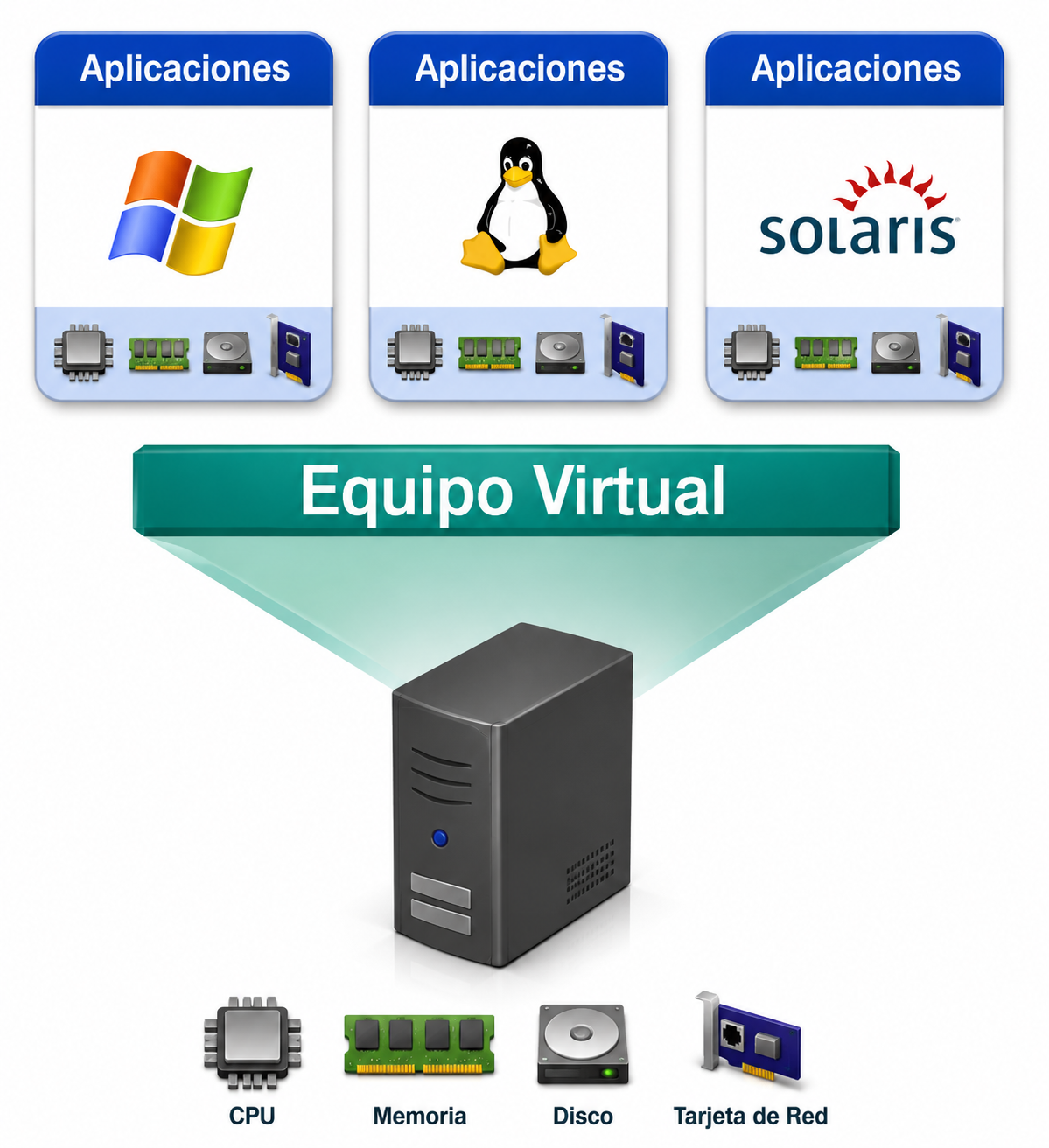 Virtualización de Infraestructura